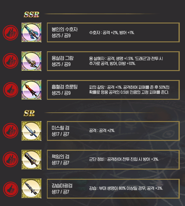  [랑그릿사] 랑그릿사M 장비 등급표 깔끔 정리 (극한마궁,몽환모의전,붉은달)