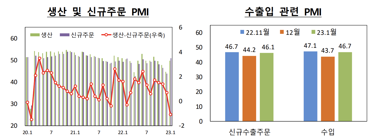 중국 제조업 PMI