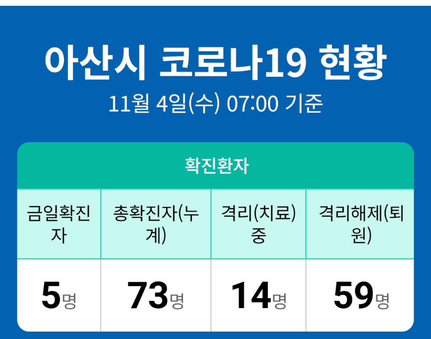  아산시 69번 70번 71번 72번 73번 코로나19 확진자 발생 동선은?