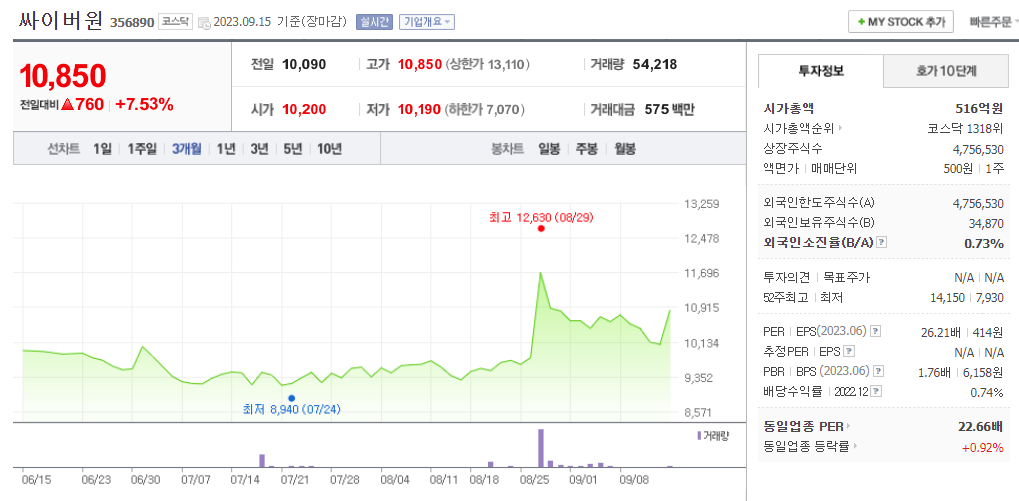 사이버 보안 관련주 TOP 10 정리 (주식 테마주&#44; 대장주&#44; 수혜주)