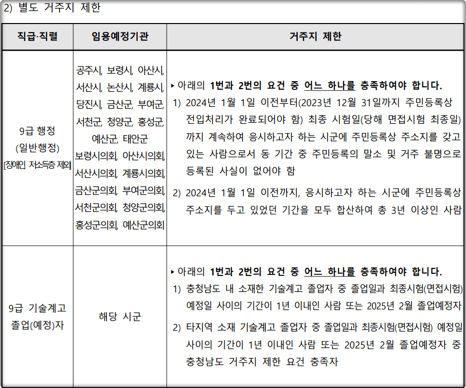 2024-충청남도-지방공무원-거주지제한