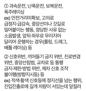 안전신문고 교통 위반 신고 대상