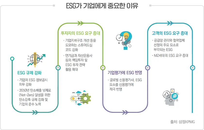  ESG 기업 평가: 책임 있는 투자를 위한 핵심 지표