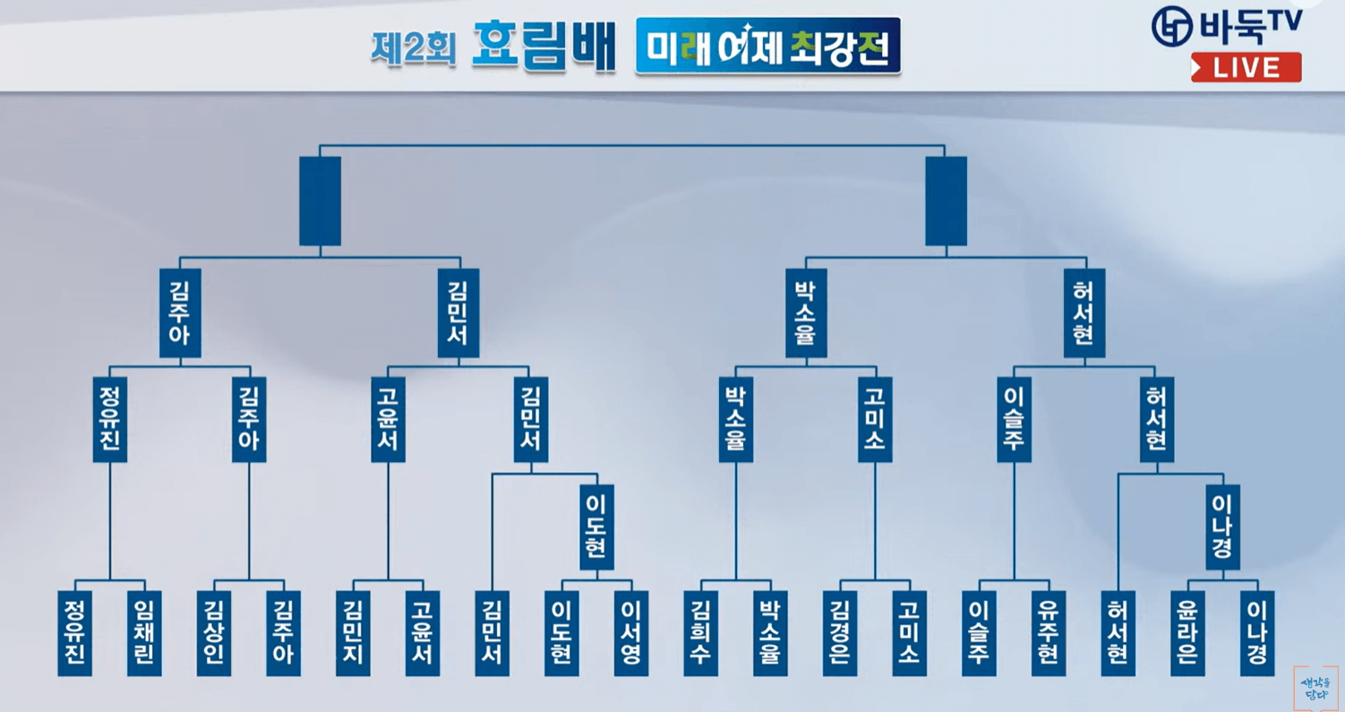 제2회 효림배 미래 여제 최강전