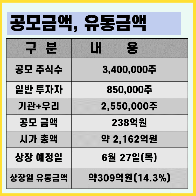 하이젠알앤엠-상장일-유통물량