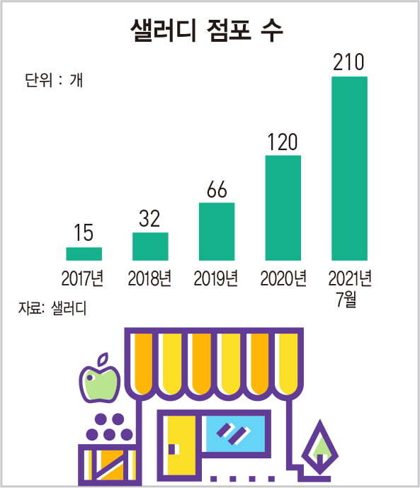 샐러드이츠 이미지