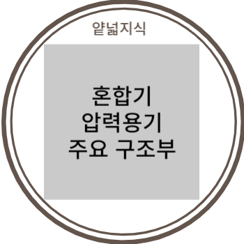  혼합기, 압력용기 주요 구조부분