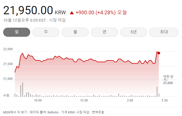  [자산] 투자_SAMG엔터테인먼트 주식에 대한 분석