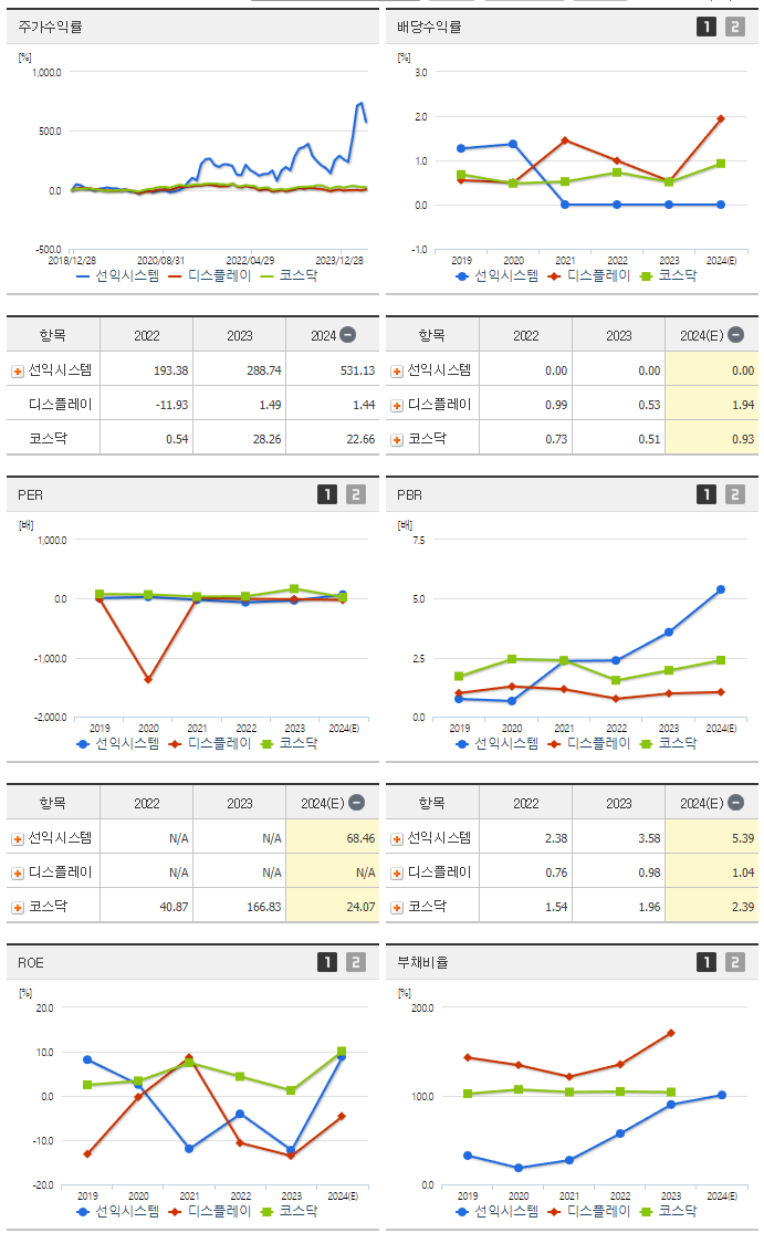 선익시스템_섹터분석