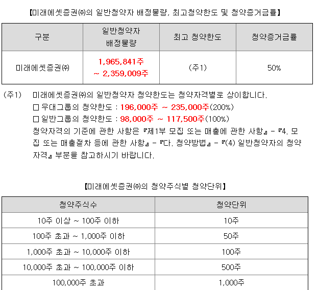 에코프로머티리얼즈 균등배정