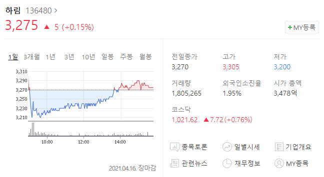  하림 주가 분석