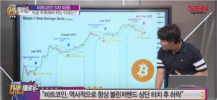 5월 3일자 녹화본&#44; 브라이언의 머니플로우