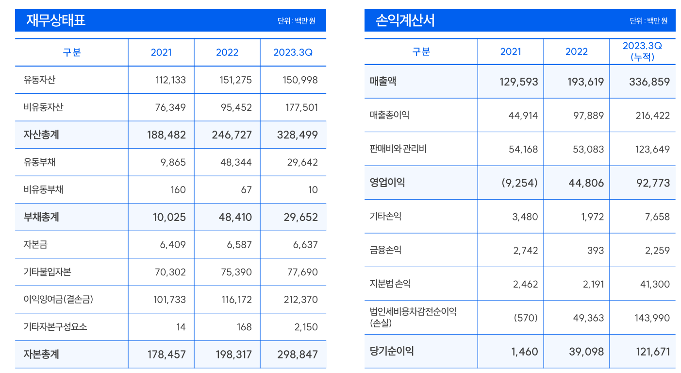 오상헬스케어 공모주 재무재표 및 손익계산서