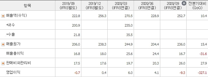 국일제지_매출