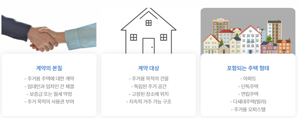 주택임대차계약 신고대상