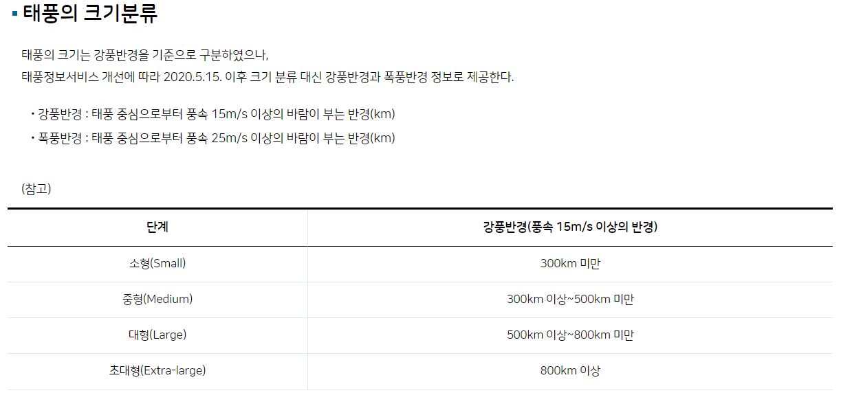 태풍힌남노 강도