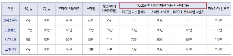 쏘렌토 옵션표