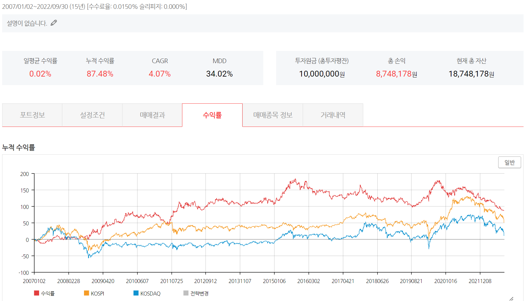  동전주는 정말로 나쁜가? [젠포트 전략 공부]
