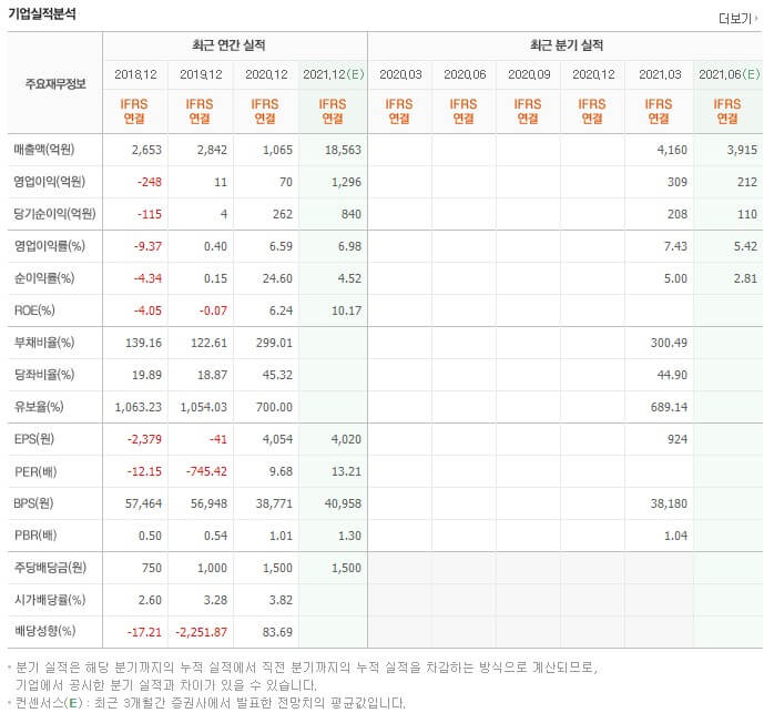에스지씨이테크건설 주식회사 이미지