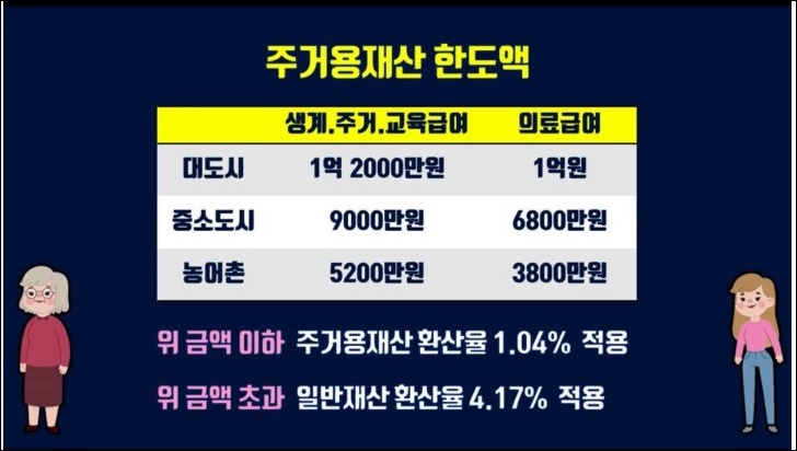 기초생활수급자급여안내(2023) 12