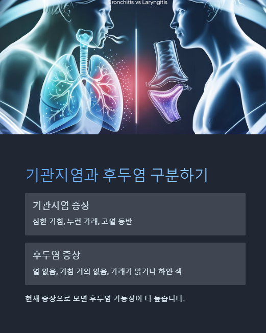 기관지염과 후두염 구분하기