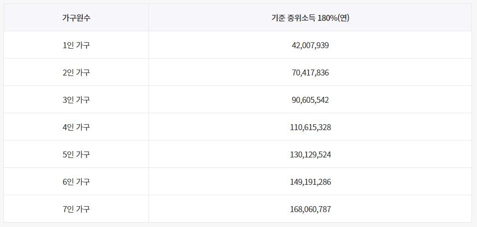 22년-기준-중위소득-180%