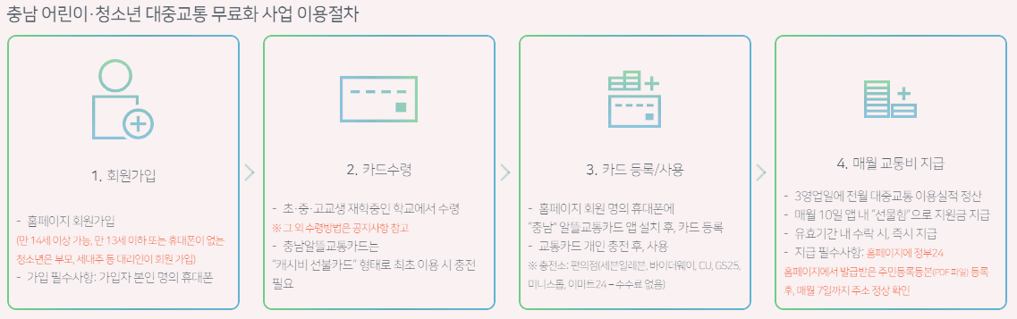 충남 어린이 청소년 대중교통 무료화 사업 이용절차