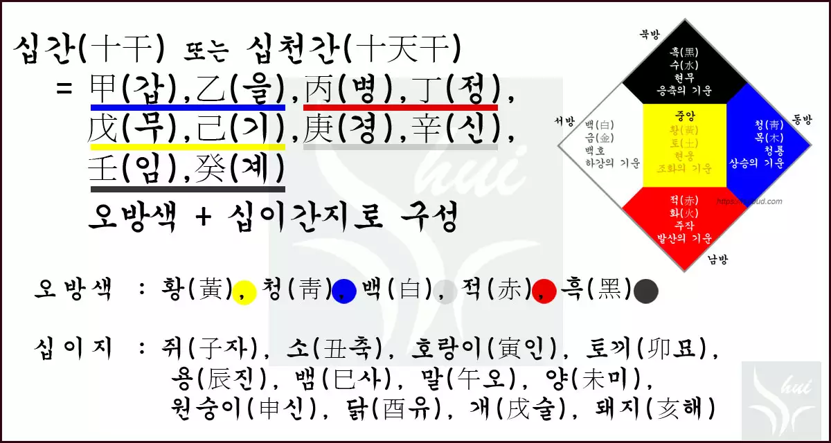 십간과 오방색 십이지