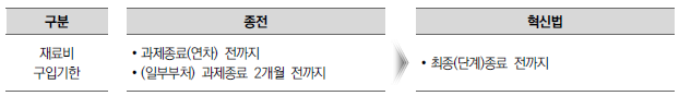  [국가연구개발혁신법] 연구재료비 사용 용도 및 사용기준 (국가연구개발사업 사업비/연구비/ 과제비)