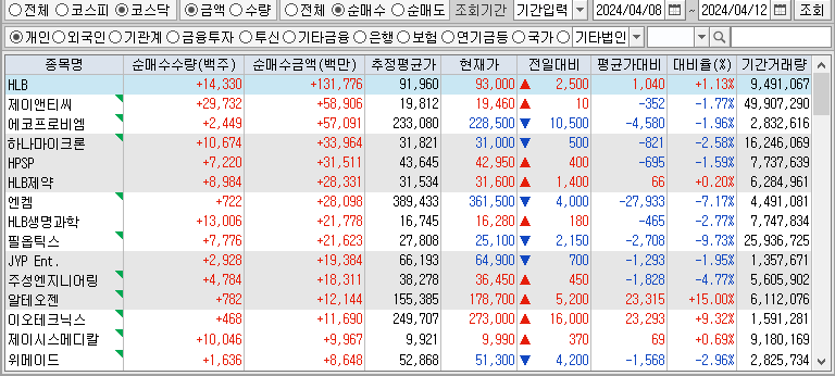 주간 코스닥 개인 순매수