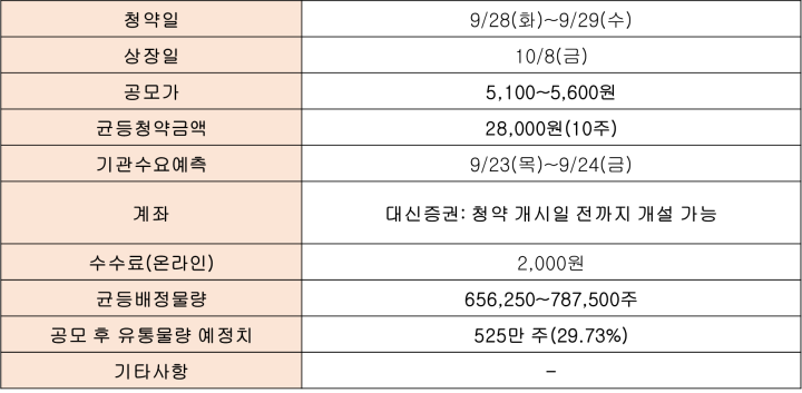 씨유테크 공모주 청약 정보