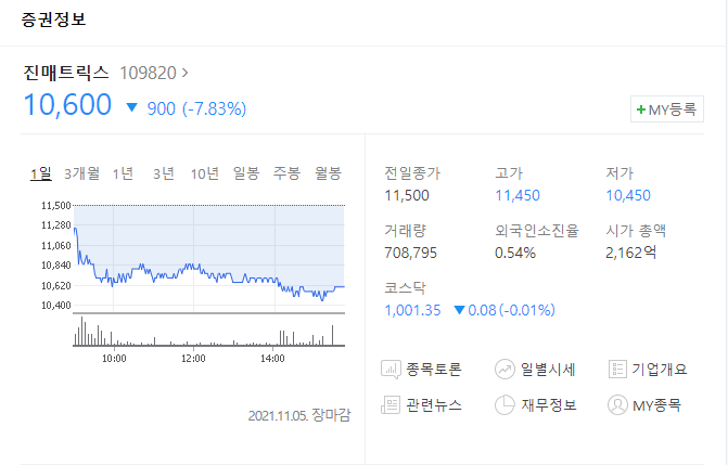  (109820) 진매트릭스 주가전망 진매트릭스 코로나 백신 델타변이 100% 방어 효과?