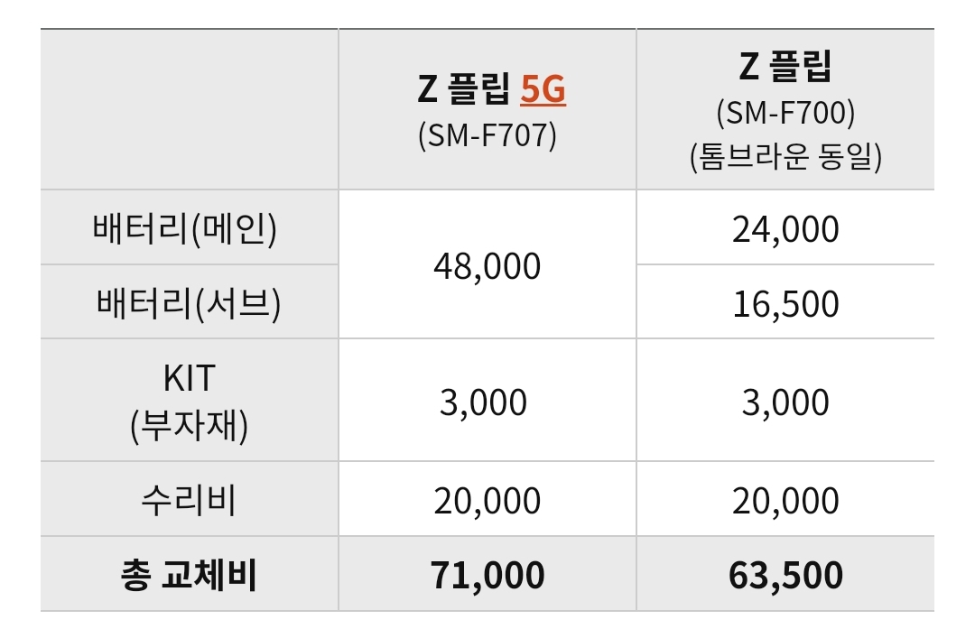 Z플립5G / Z플립 배터리 교체 비용