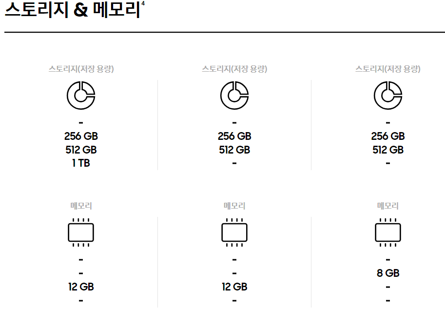  갤럭시 S 24(Galaxy S 24) 사양 및 스펙