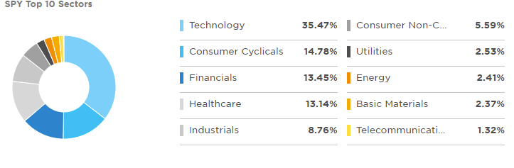  미국주식 ETF: SPY (SPDR S&P 500 Trust ETF)