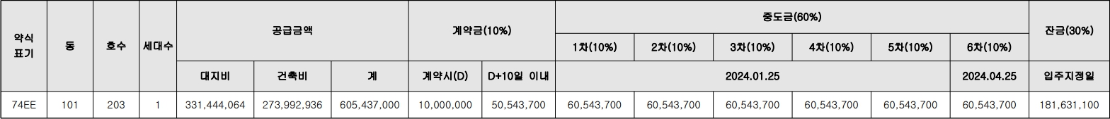 현대프라힐스더프라임-공급금액