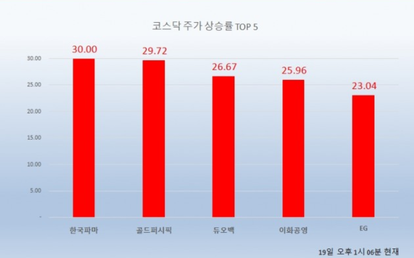  한국파마와 골드퍼시픽