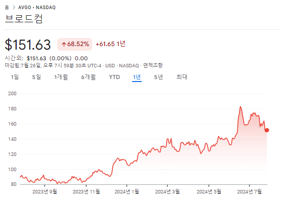 CXL 관련주 TOP10 대장주 수혜주