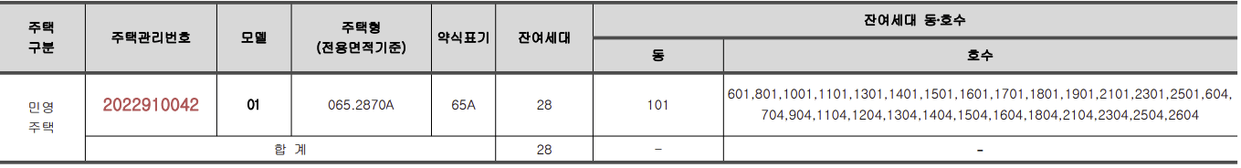 봉선 유탑 메트로시티 공급규모