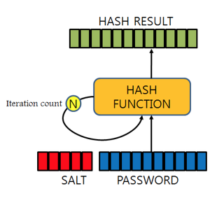 hash