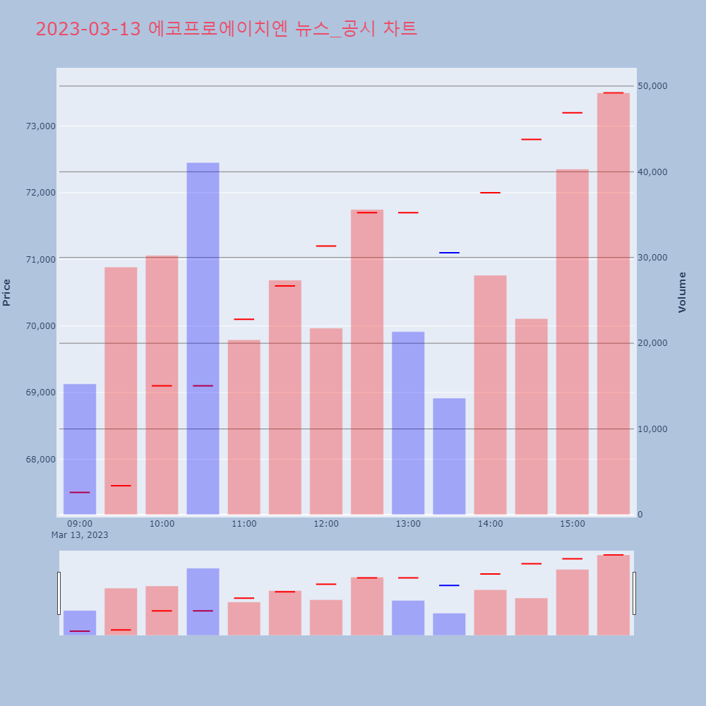 에코프로에이치엔_뉴스공시차트