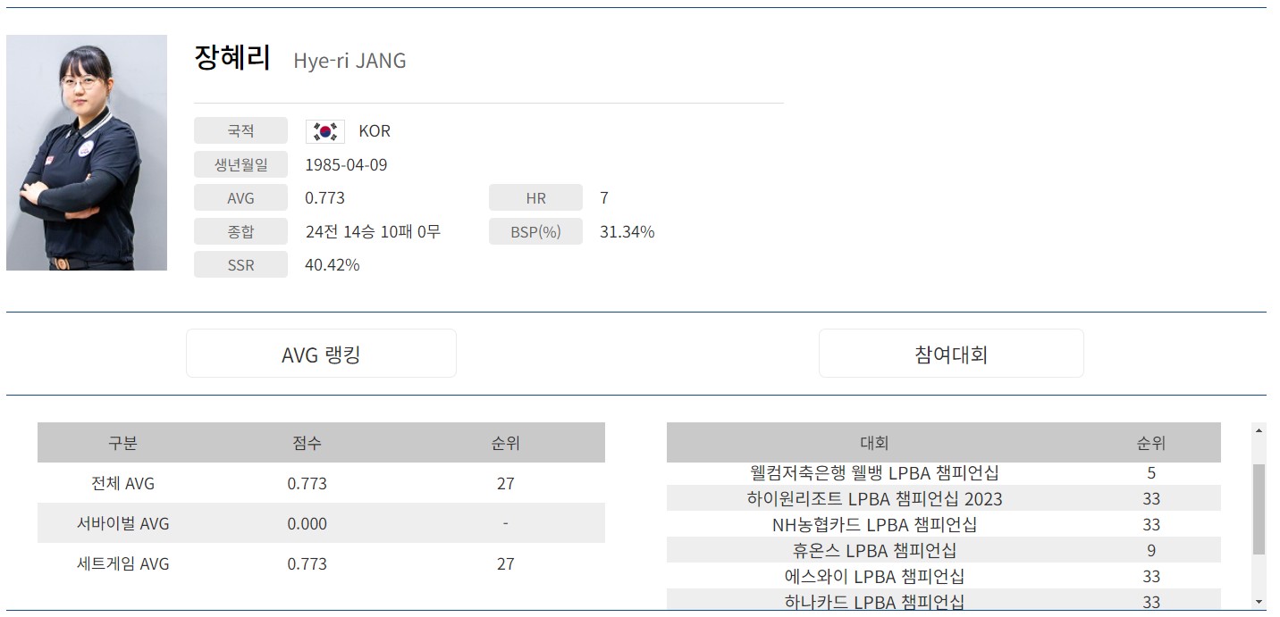 장혜리 프로필