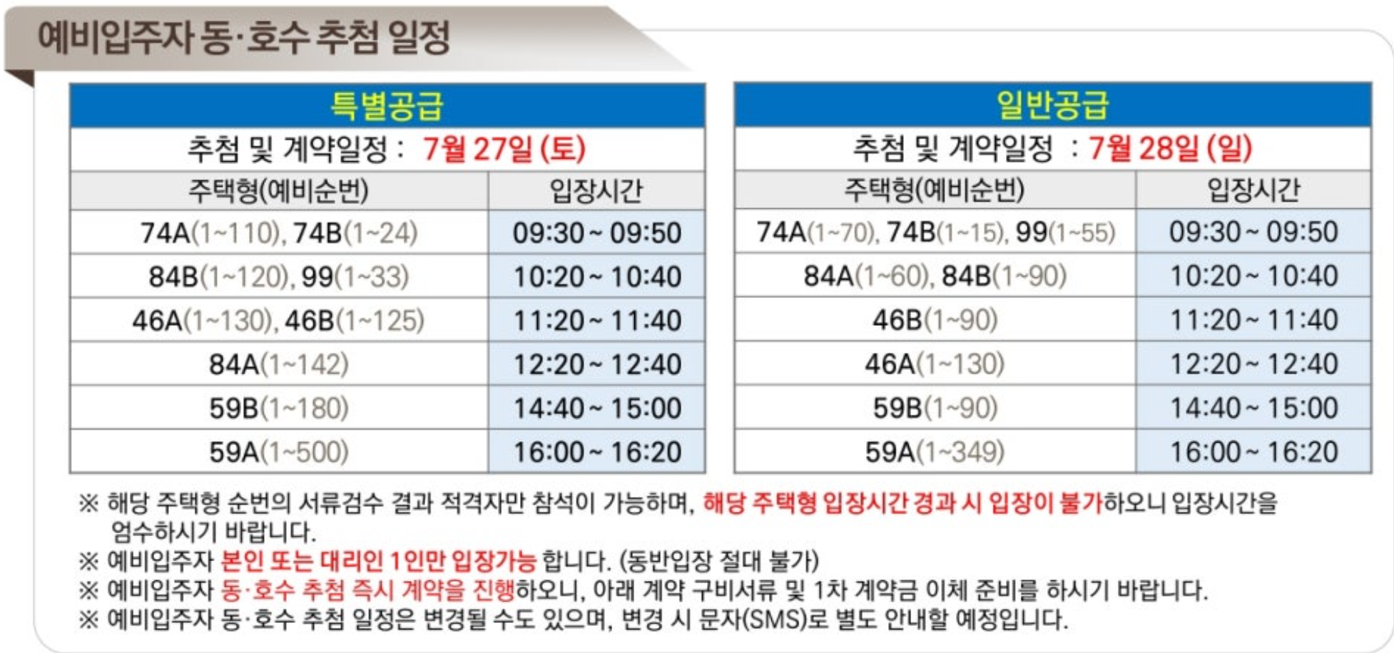 조합원 의결권, 총회 참여