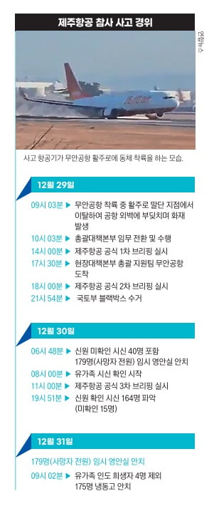 제주항공 참사 사고 경위
