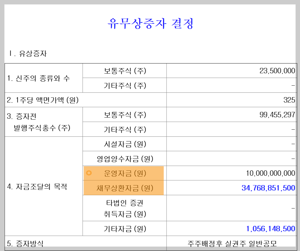  유상증자일정 2023년 2월 엘브이엠씨홀딩스