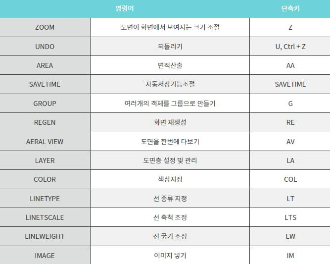 캐드-기본-명령어-단축키