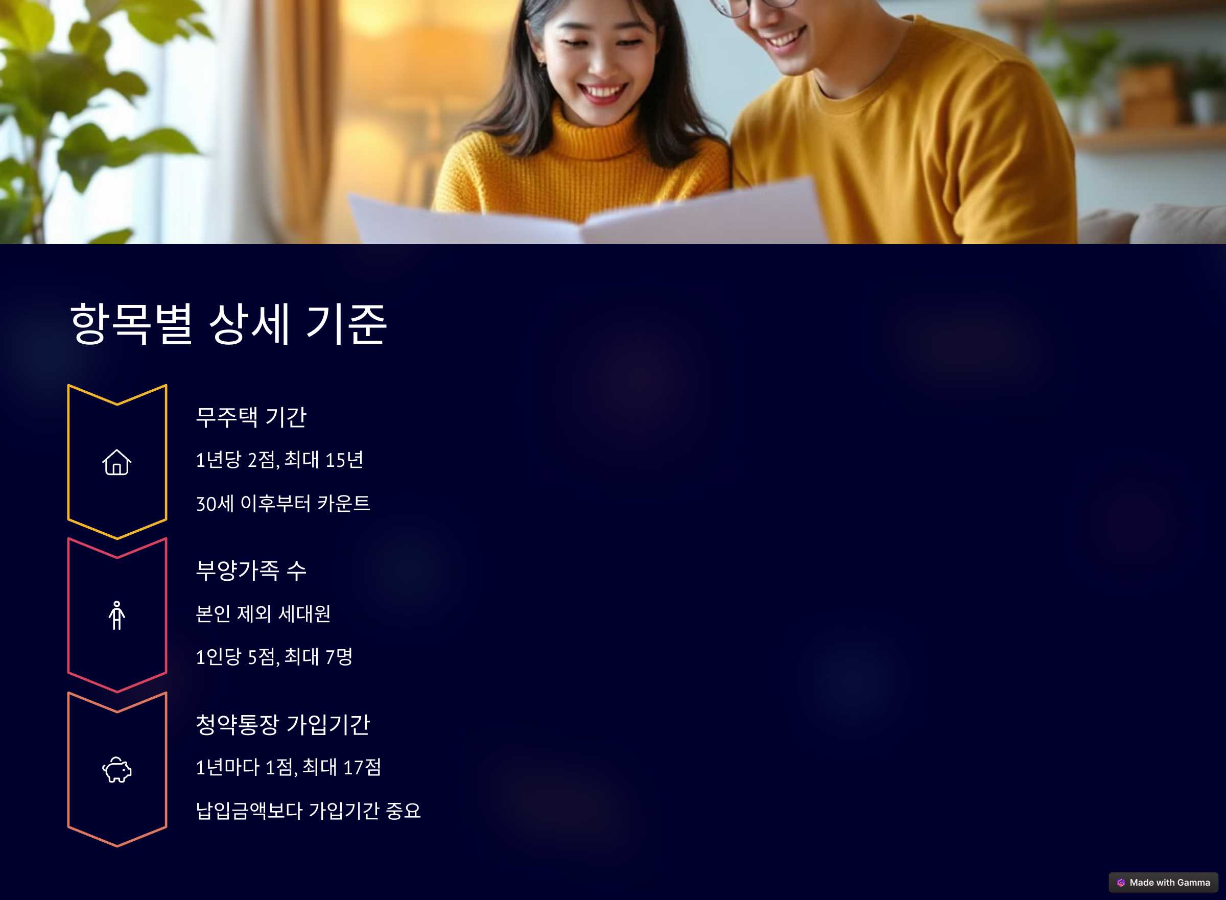 2025 청약 가점제 항목별 상세 기준 정리 이미지 - 무주택 기간, 부양가족 수, 청약통장 가입기간에 따른 점수 산정 방식과 최대 점수를 안내