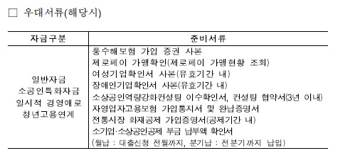 소상공인정책자금 대리대출