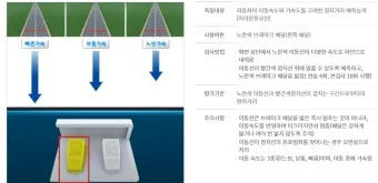 운전적성 정밀검사 사전준비 및 고득점 요령 총정리_16