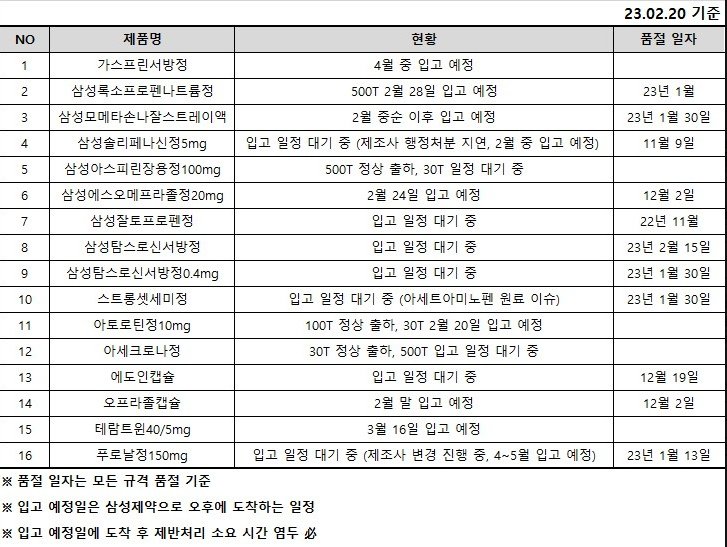 230221 제약사별 공지 5